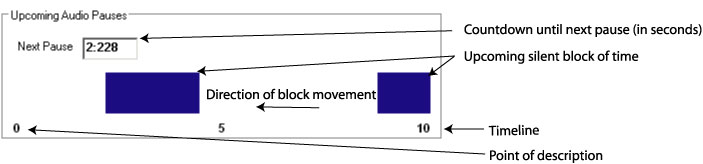 Figure 1: Silence indicators that move horizontally as the video progresses