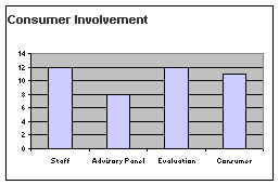 images/involvegraph.gif